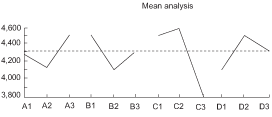 Figure 5. Response to through-hole penetration